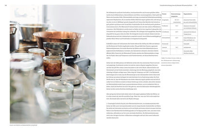 Buch "Kochen in Kupfer"